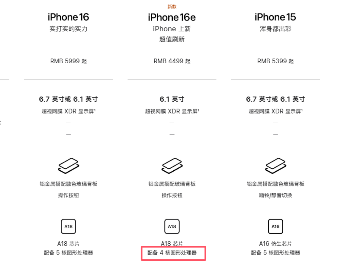 iPhone 16e正式发布，对比iPhone 15，为何不值得入手？