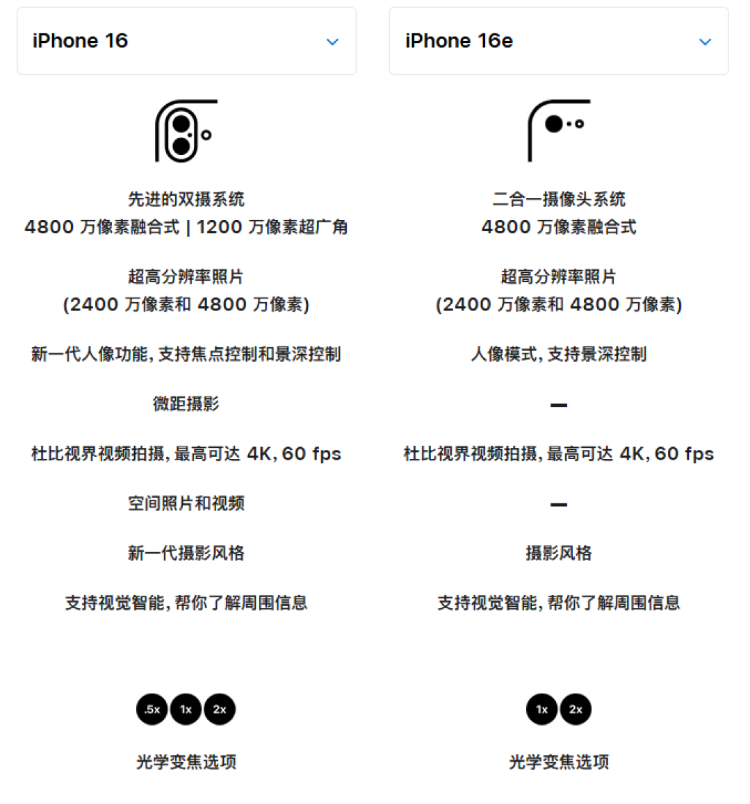 iPhone16和iPhone16e深度对比，差距远不止700元！