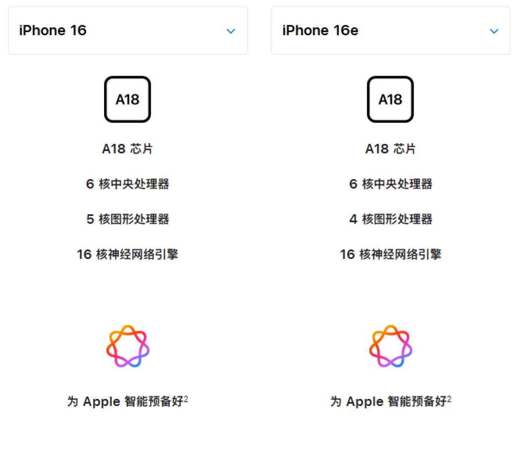 iPhone16和iPhone16e深度对比，差距远不止700元！