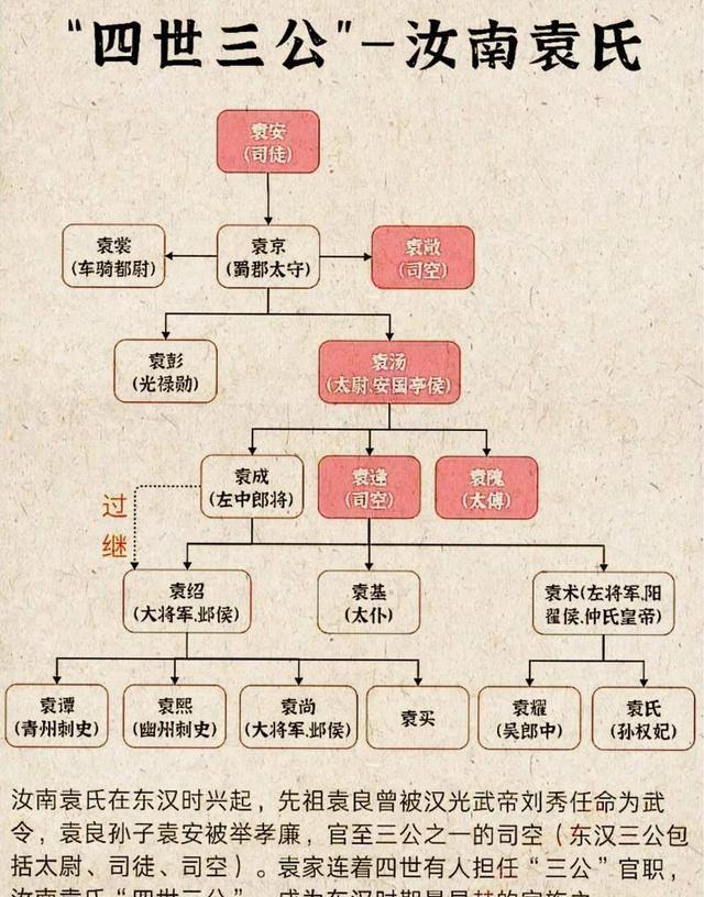 袁氏家族"四世三公"的含金量有多大?