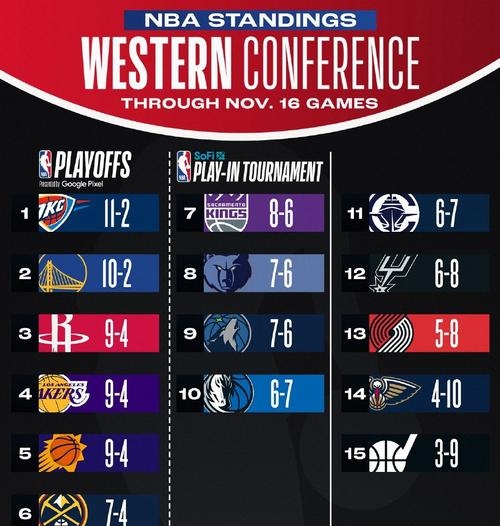 黄蜂赛程(nba黄蜂赛程) 黄蜂赛程(nba黄蜂赛程)