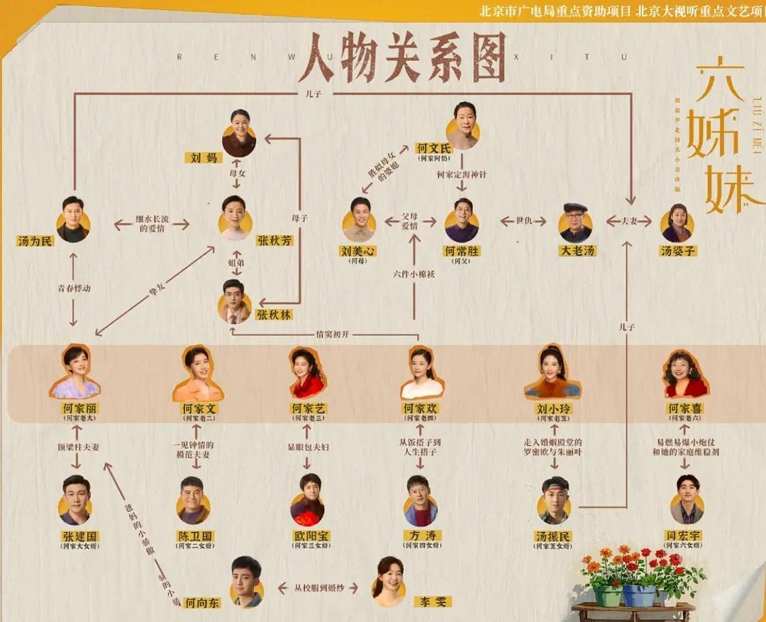 六姊妹每集介绍大全