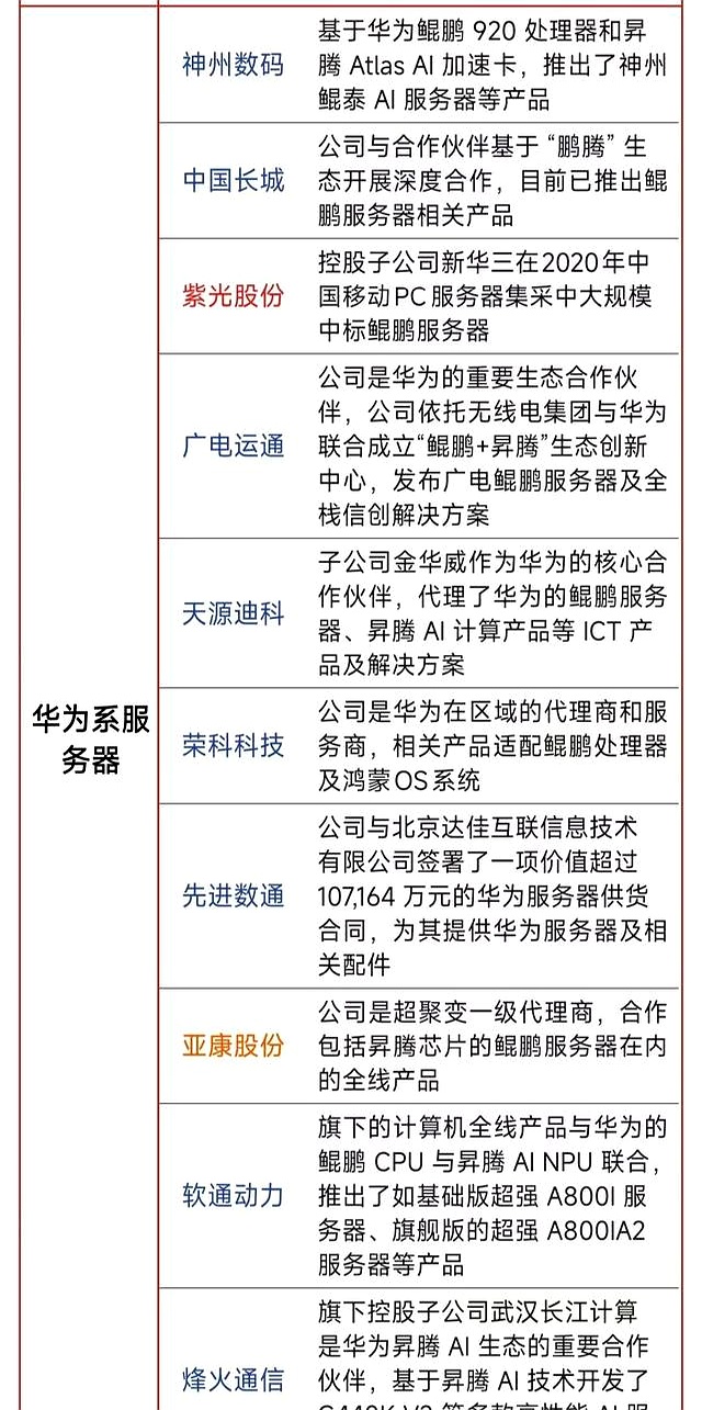 算力概念龙头股票和华为联手的简单介绍