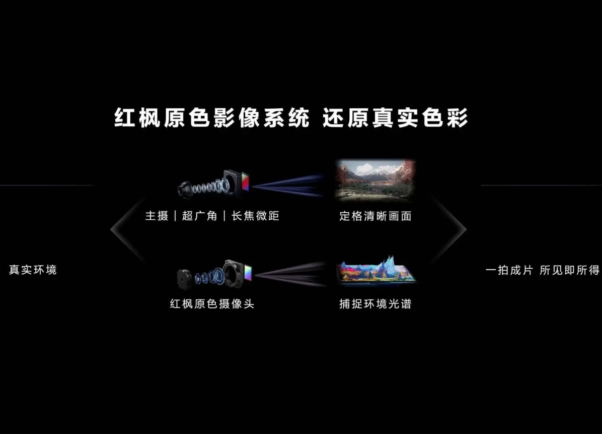 华为Pura 80 Ultra再次确认，比“新形态”手机更值得期待！