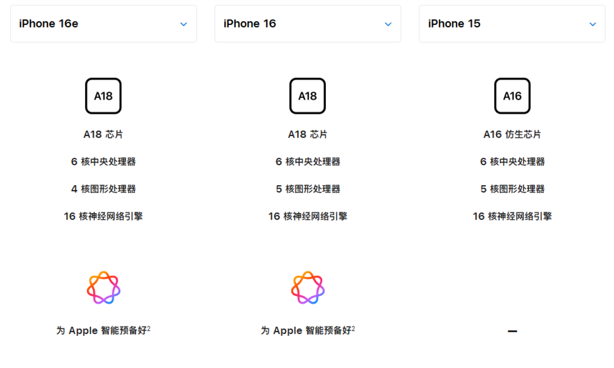 苹果iPhone 16e“刀法精湛”，谈谈究竟值不值得购买！