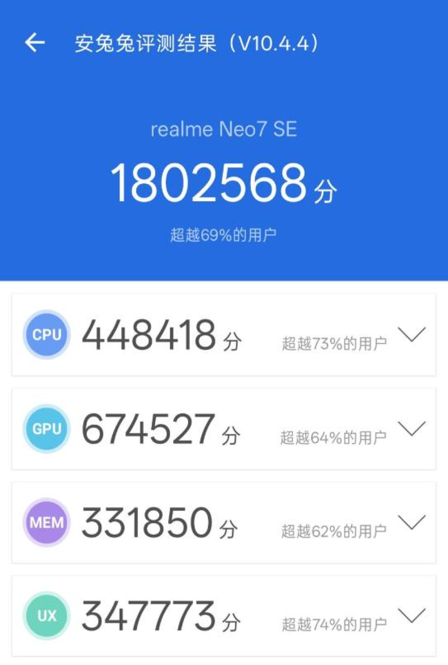 国补到手价仅1530元！真我Neo7 SE的真实水平怎么样？