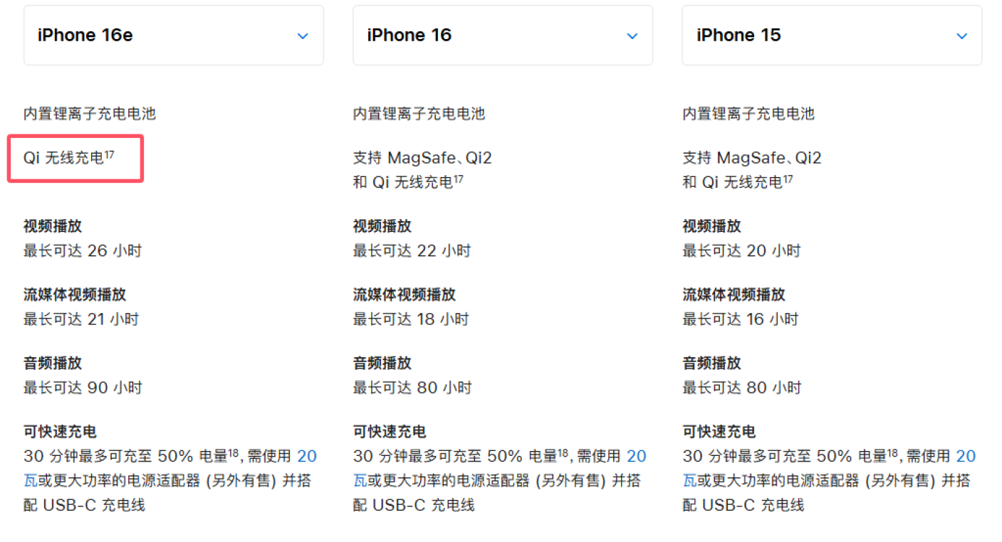 苹果iPhone 16e“刀法精湛”，谈谈究竟值不值得购买！