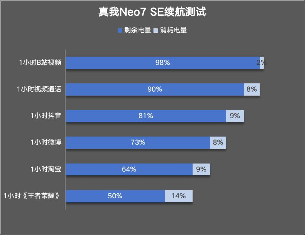 国补到手价仅1530元！真我Neo7 SE的真实水平怎么样？