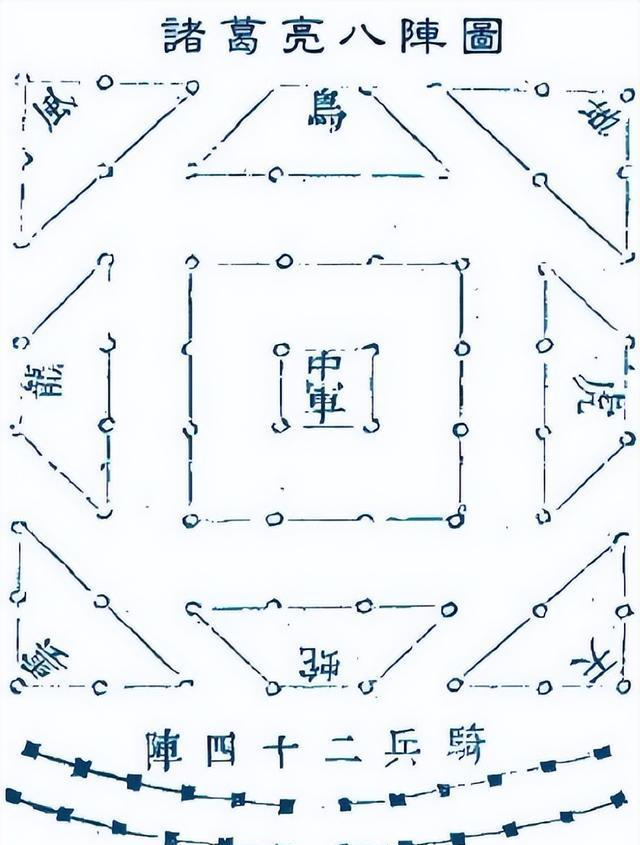 诸葛亮的八卦阵有多厉害?1800多年来,只有一人识破,但不敢破