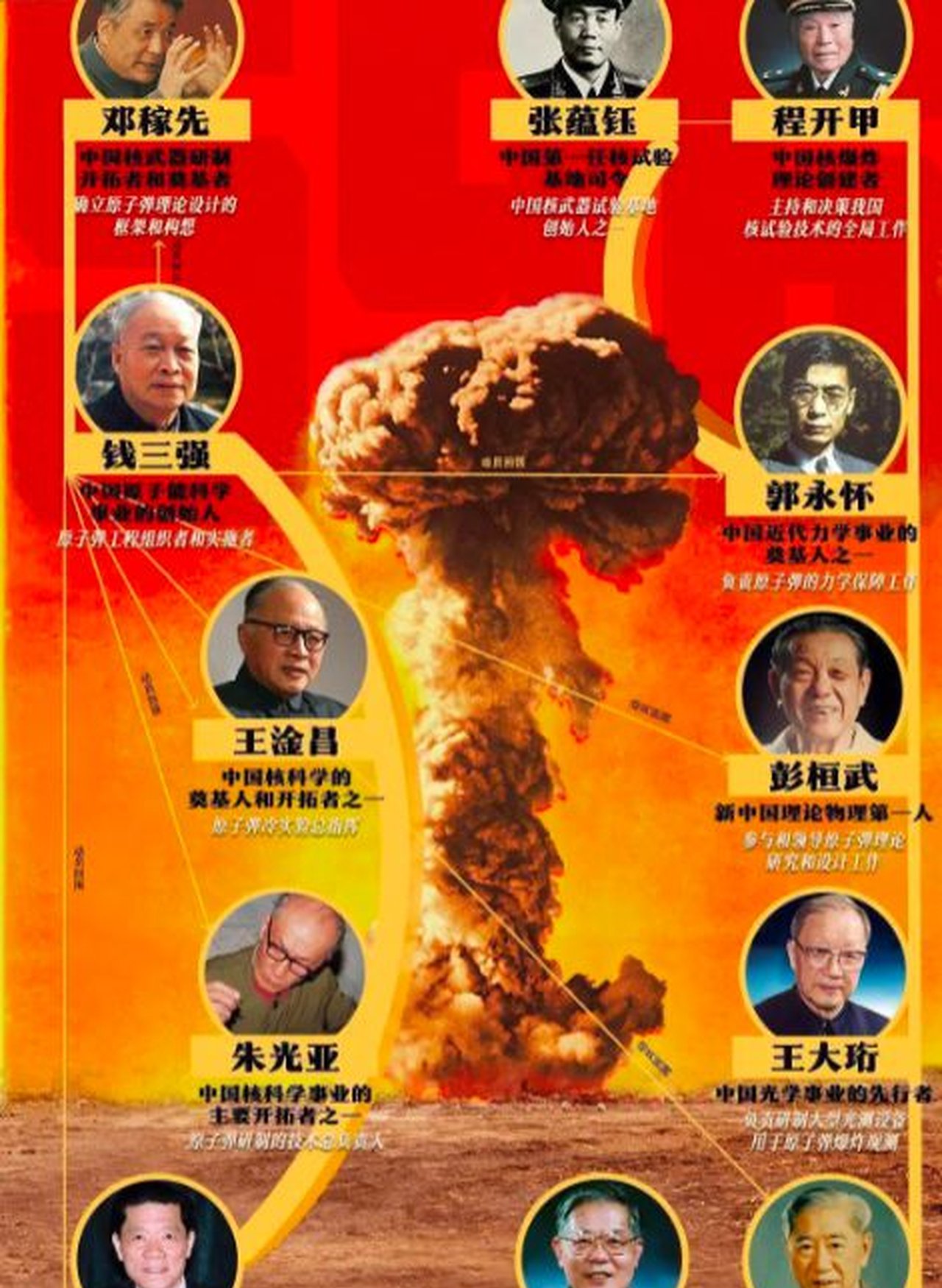 美国战略司令语出惊人中国核武器汲取美俄70年经验规避了短板