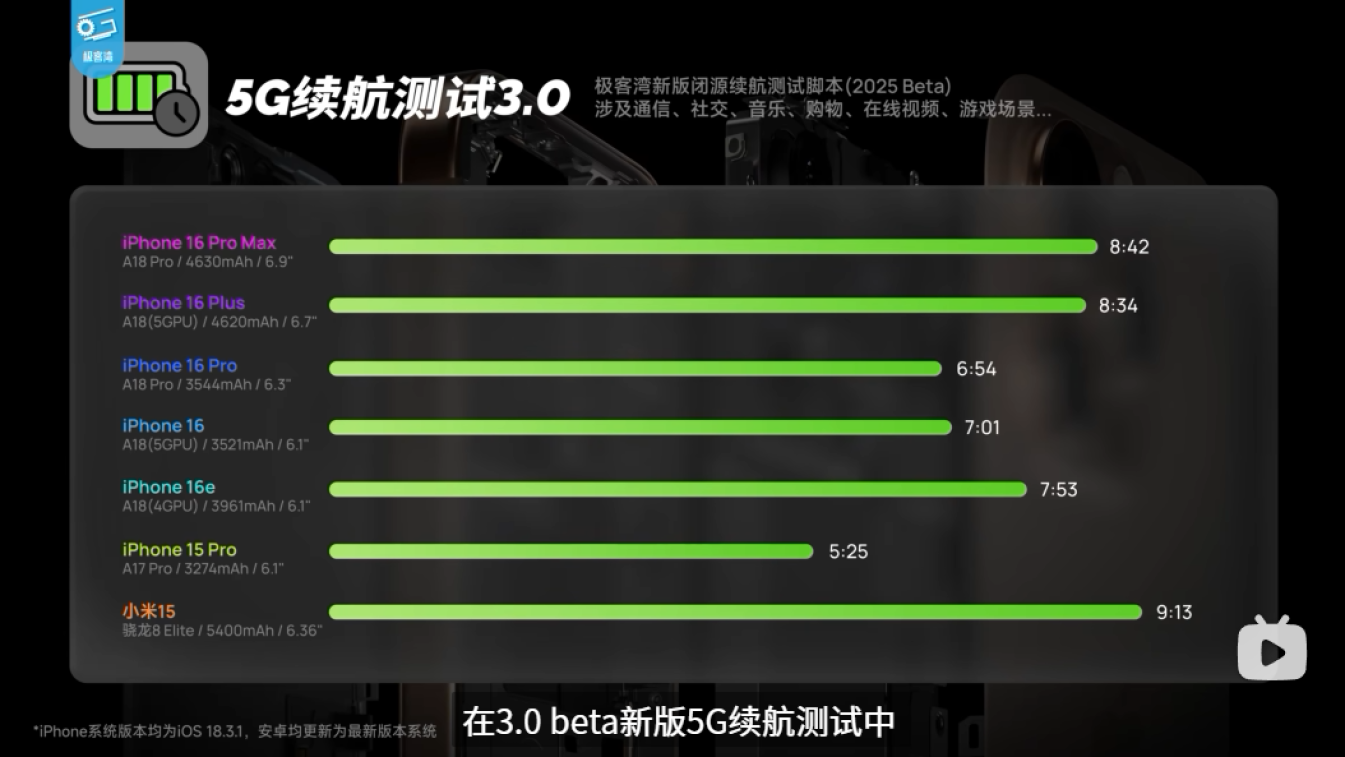 iPhone 16e续航实测出炉，结果却有点尴尬！