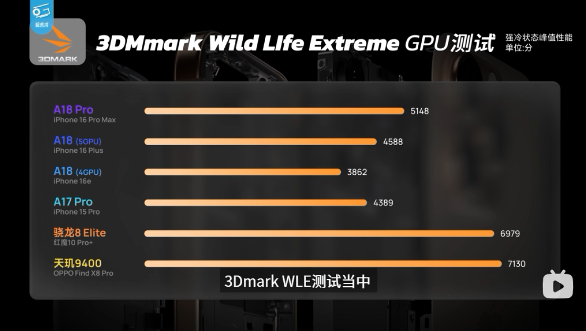 iPhone 16e续航实测出炉，结果却有点尴尬！