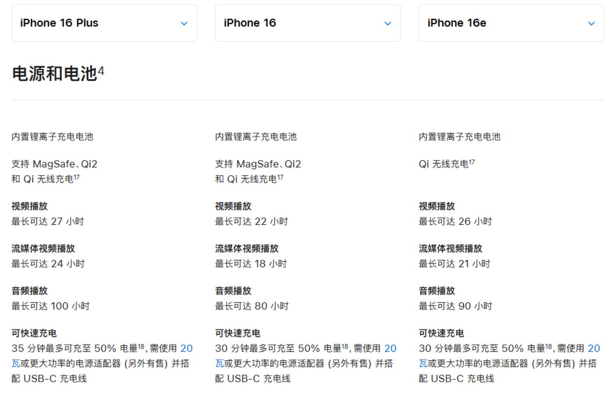 iPhone 16e续航实测出炉，结果却有点尴尬！
