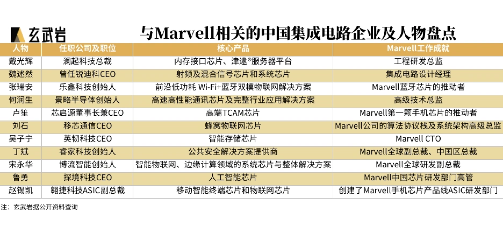 挖人是“小偷”行为？董明珠再引争议，造车新势力很受伤！