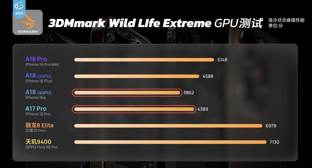 iPhone 16e发布后，首批用户评价出炉，“中差评”真不少！