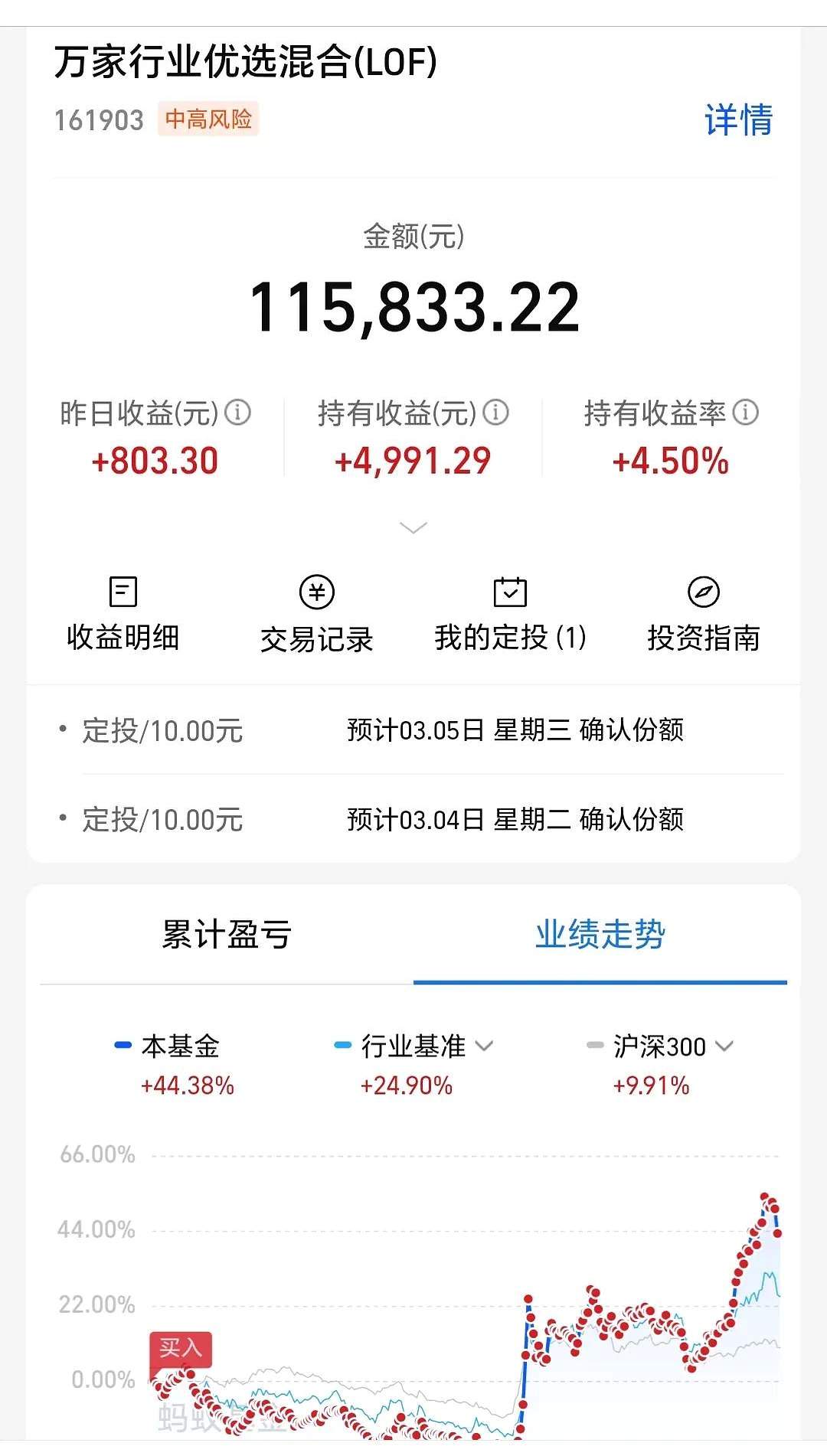 一天赚5000块(一天赚5000块要多久才能成为世界首富)