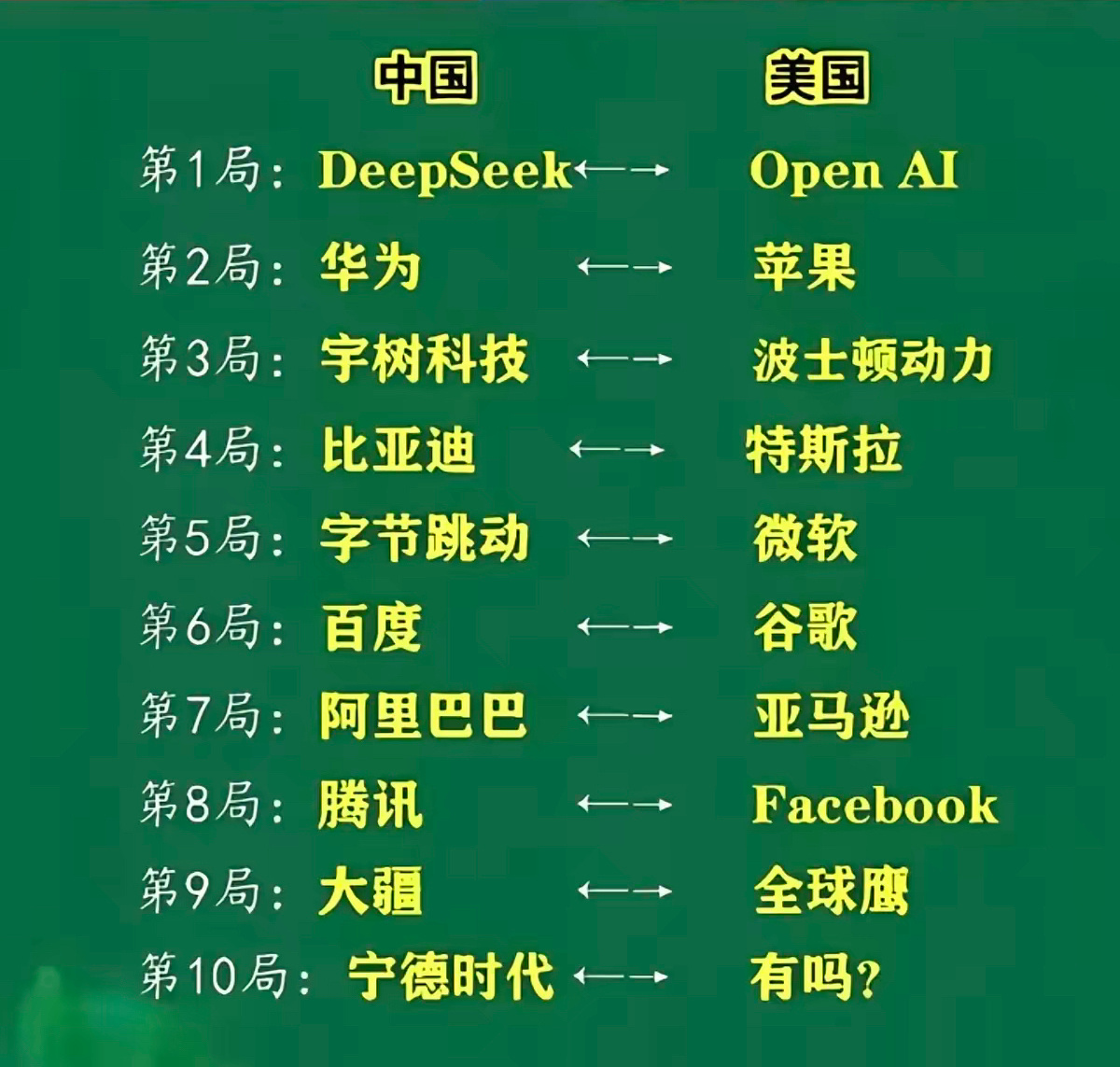 点赞！中国科技全面崛起，正在重塑全球科技产业格局！