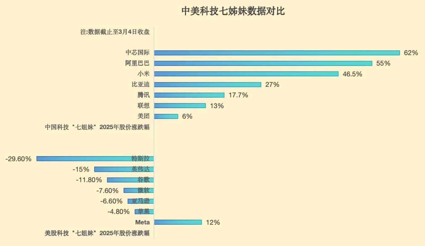 点赞！中国科技全面崛起，正在重塑全球科技产业格局！