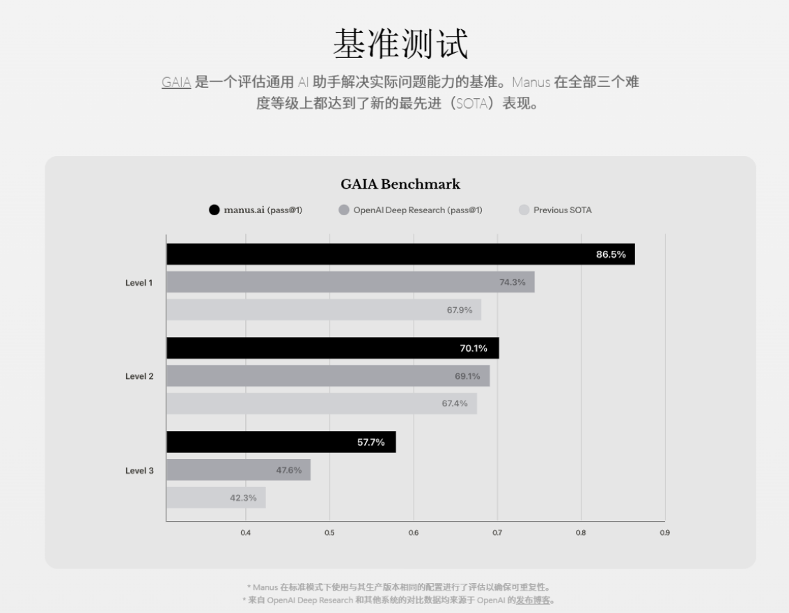 中国团队打造AI产品，Manus一夜火爆，人人都想捞一笔！