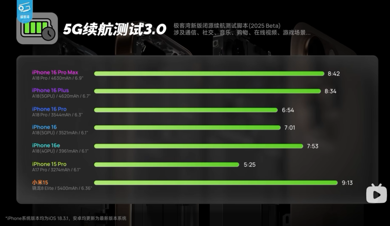 苹果不再挤牙膏，iPhone 17系列续航将迎来实质性突破！
