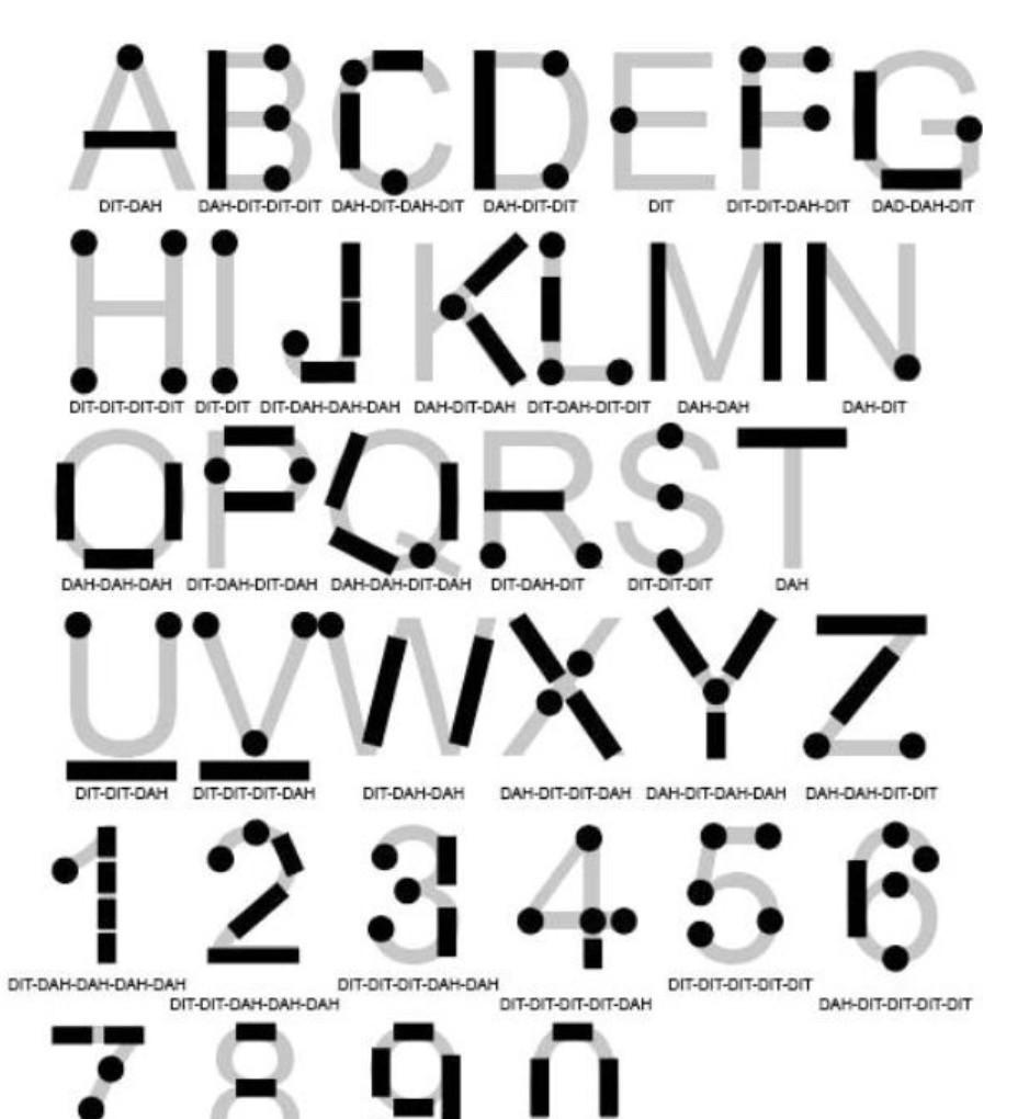 谍战剧里的"摩斯密码"居多,"紫密"入选十二大经典密码