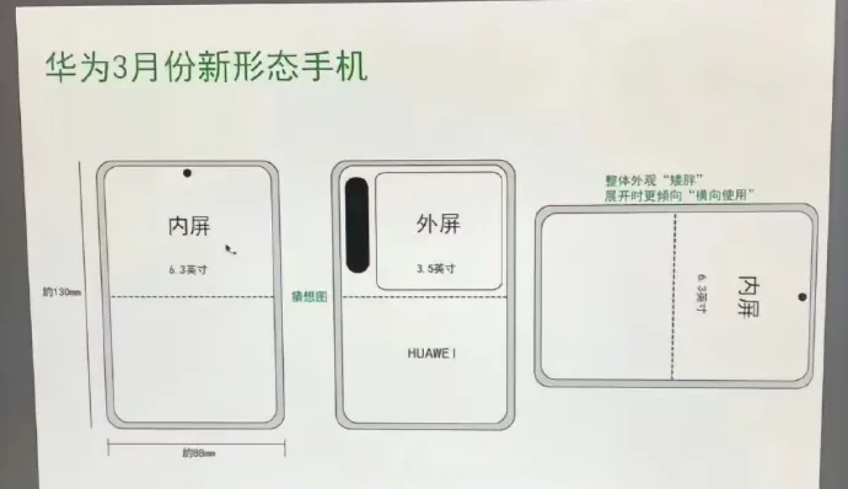 华为“新形态”手机，外观正式确认，外屏接近正方形！