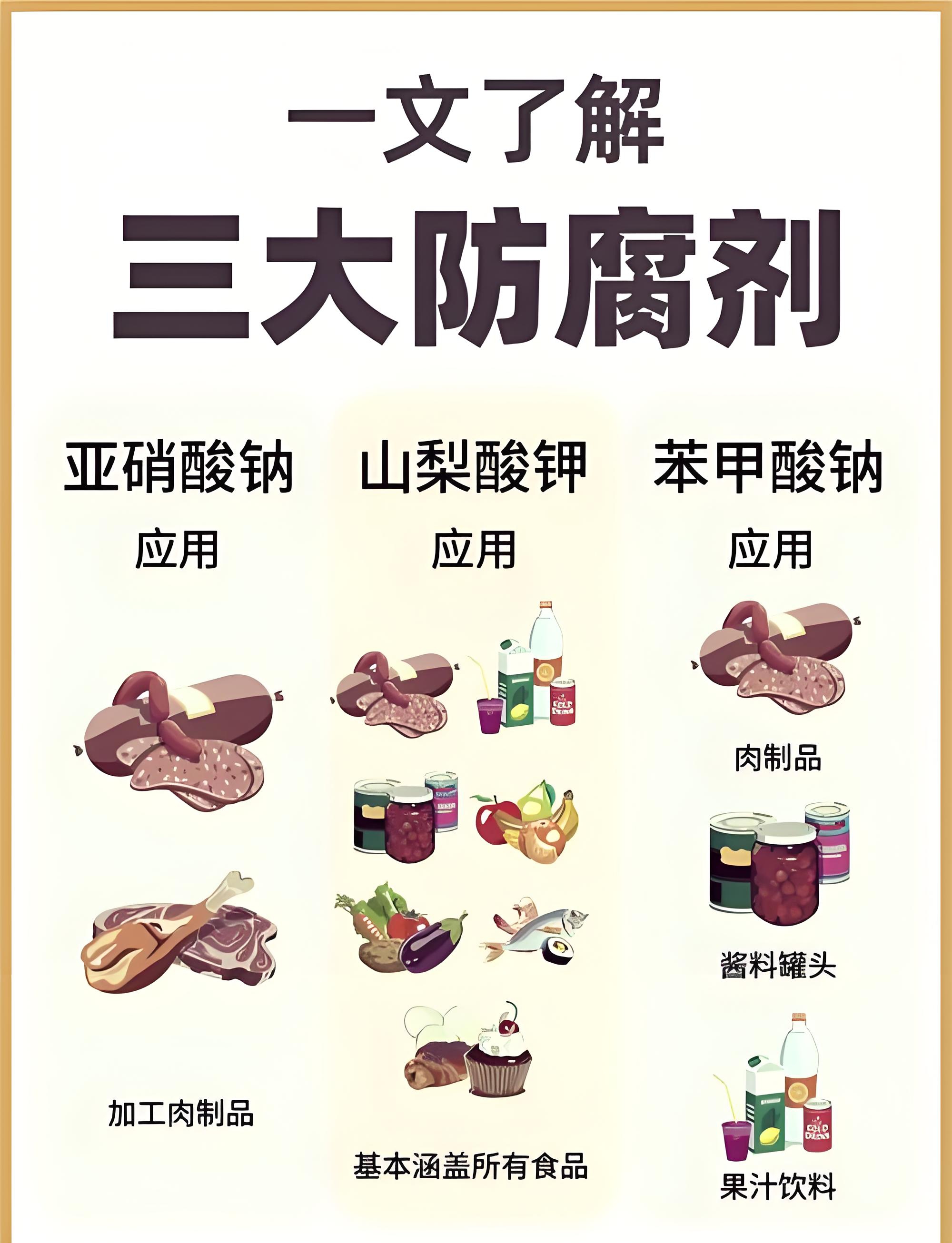 带你解读防腐剂种类