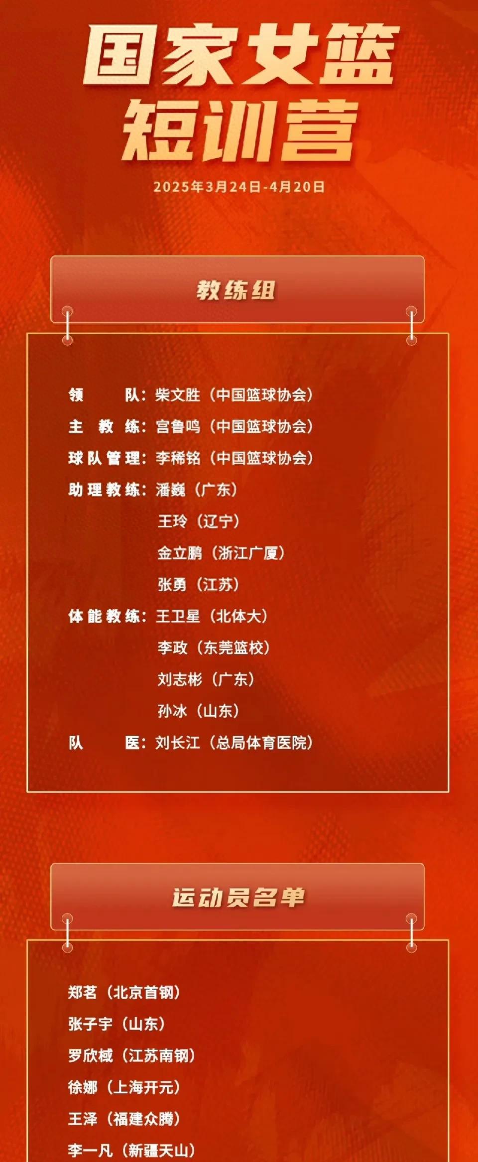 最新!中国女篮集训名单公布,张子宇首次入选