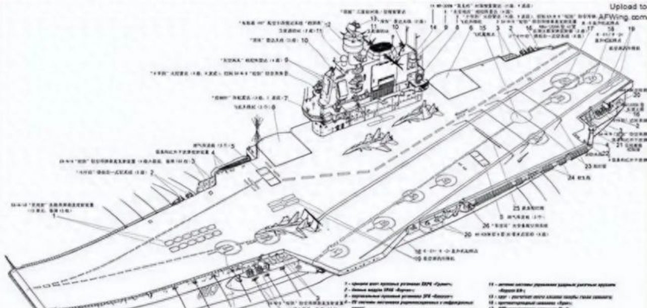 俄的处境中国清楚,就是给出辽宁舰图纸,俄罗斯也已经抄不动了
