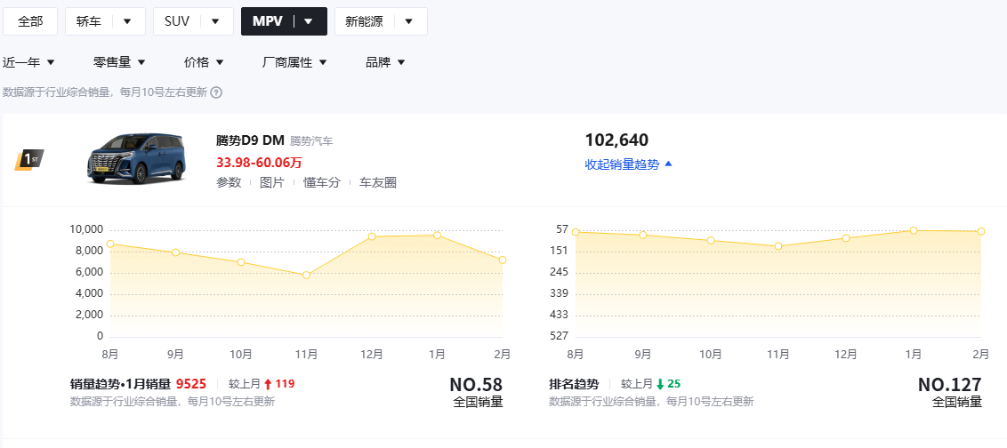 三大国产豪华SUV，问界M9、理想L9和腾势N9，哪款值得买？