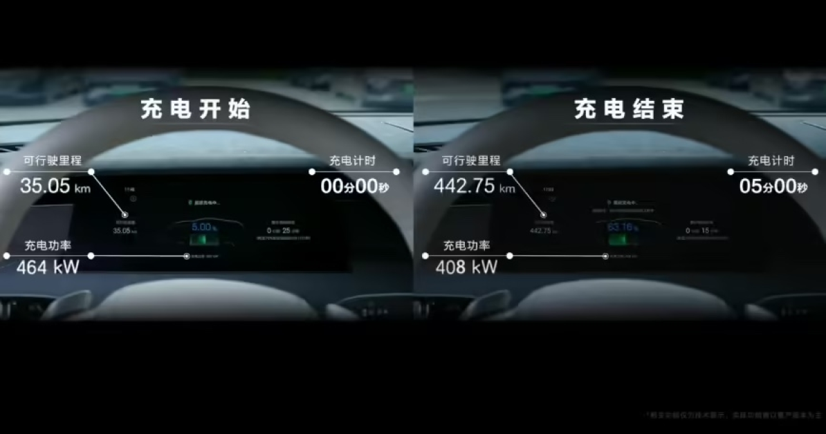 发布即量产！比亚迪“兆瓦闪充站”落地，未来要建4000座！