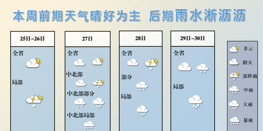 晋江天气天气大全