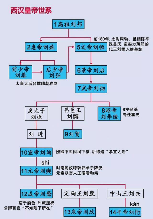 汉宣帝开创巅峰后,短短57年西汉即告灭亡,期间经历了什么