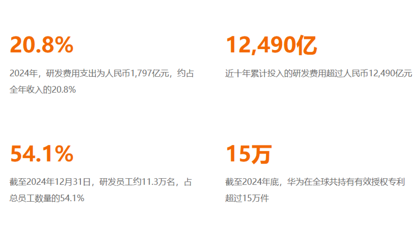 超8000亿和1.2万亿！华为官宣两项数据，终于跑出了加速度！