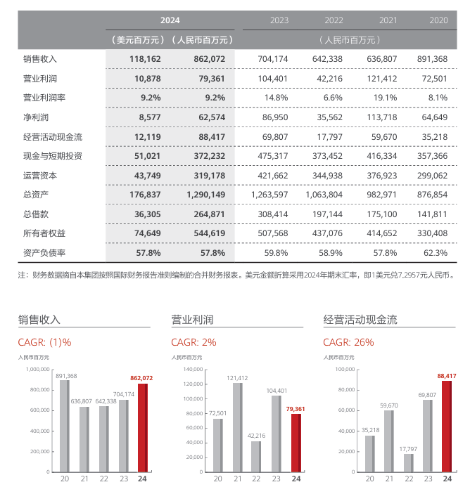 华为完成加速度“突围”，交出了一份亮眼成绩！