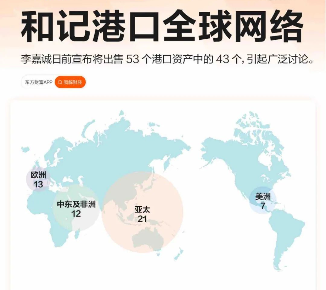 港口绝不能这么卖掉，李嘉诚绝不能这么跑掉！