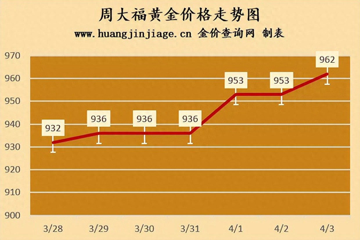 黄金价格走势图30天_黄金价格走势图30天分析 黄金代价走势图30天_黄金代价走势图30天禀析（今日黄金时代价格） 磁力资讯