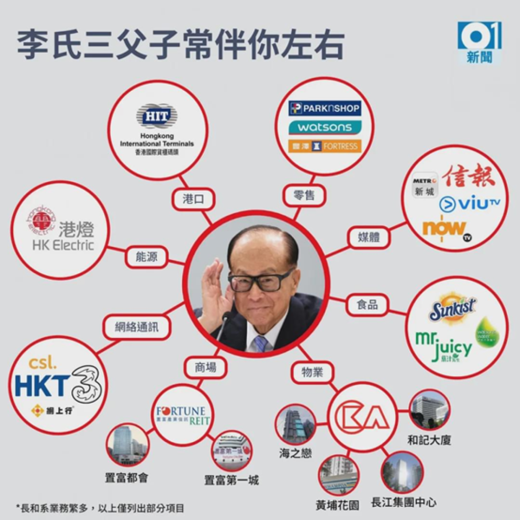 港口绝不能这么卖掉，李嘉诚绝不能这么跑掉！