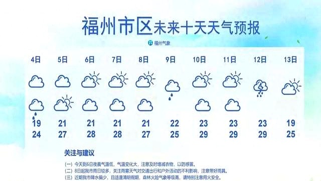 福州今日天气预报预报 福州今日天气预报预报