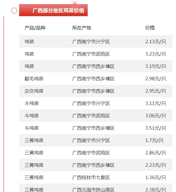 今日全国玉米价格一览表(今日全国玉米价格一览表图片)