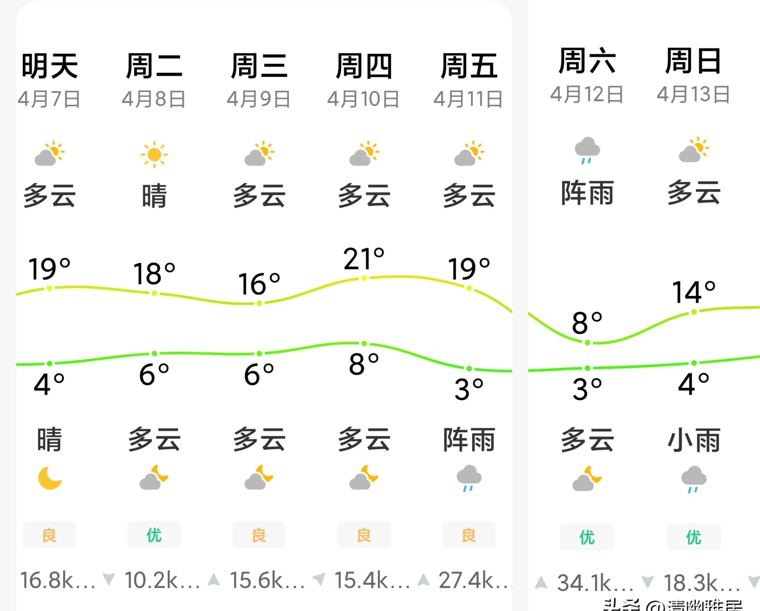 沈河天气预报预报