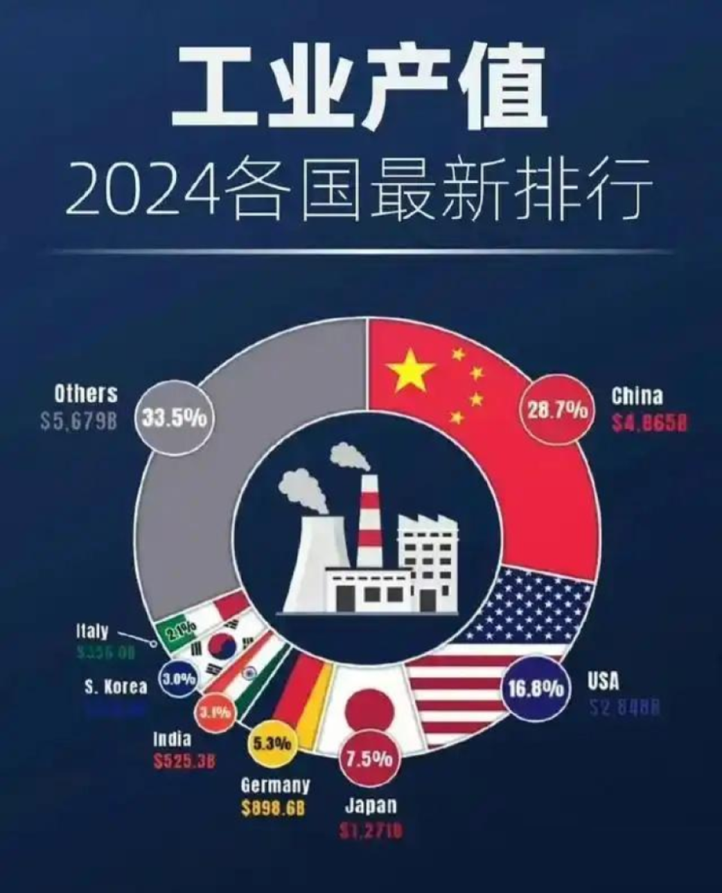 博弈升级！美国高达54%的关税落地，中国已做好反制策略！