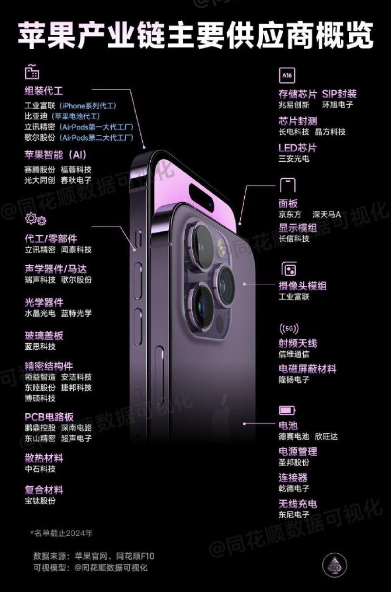 关税战已打响!美国iPhone售价可能翻倍,中国会涨多少?