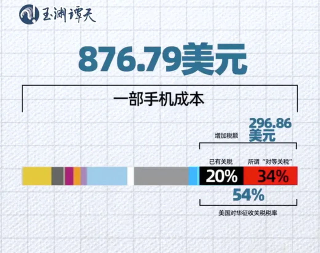 关税战已打响!美国iPhone售价可能翻倍,中国会涨多少?