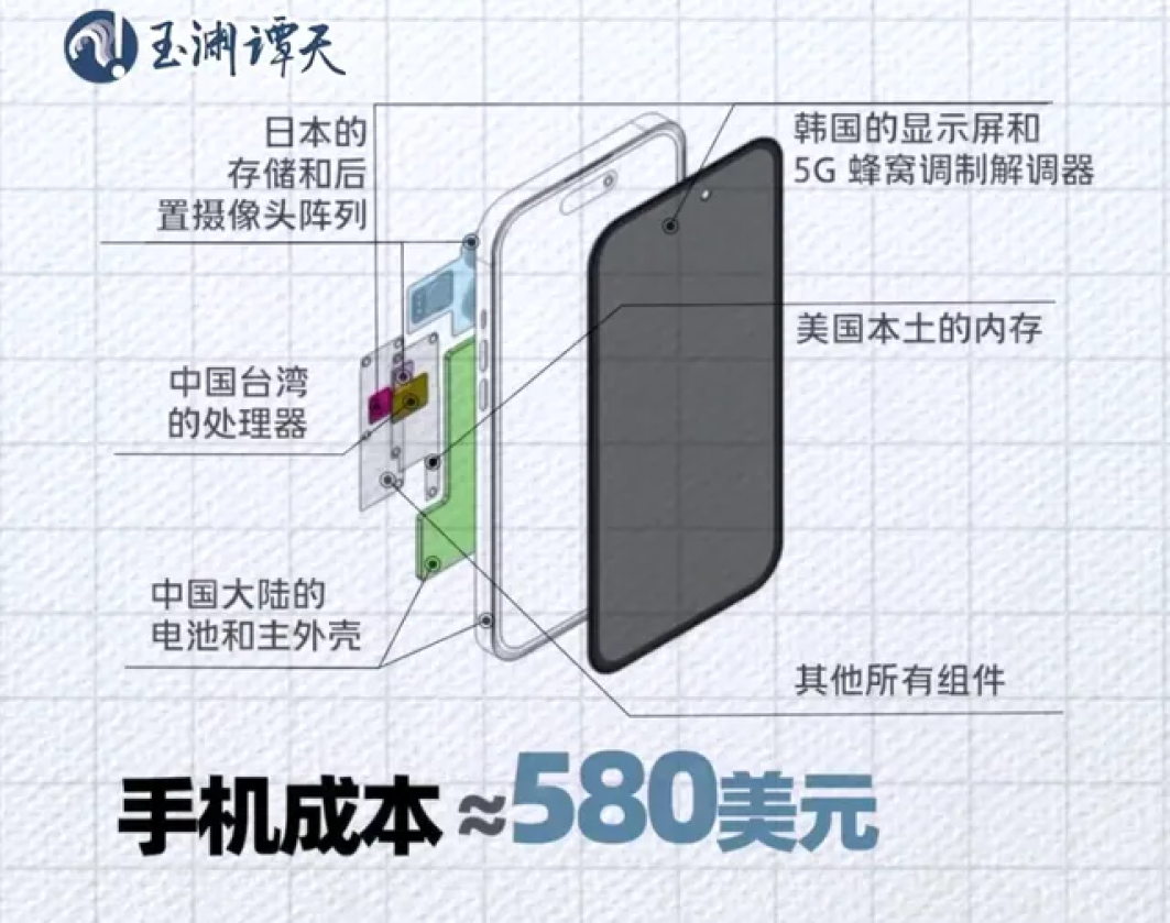 关税战已打响!美国iPhone售价可能翻倍,中国会涨多少?