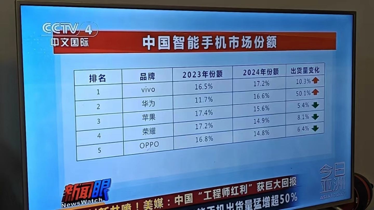 苹果“狂降价”！iPhone全面发力中端市场，只是想赢一回！