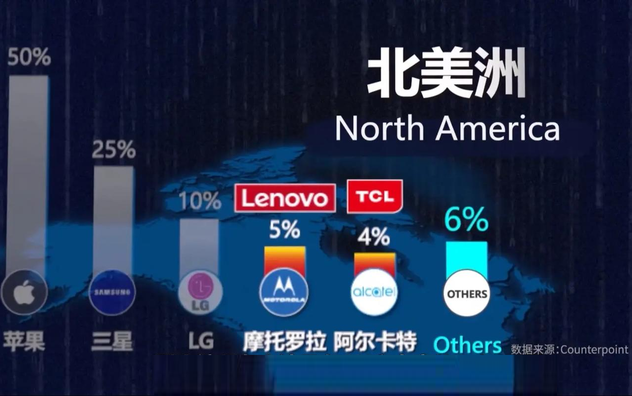 建议美国人来中国买iPhone，省出的钱相当于免费旅行！