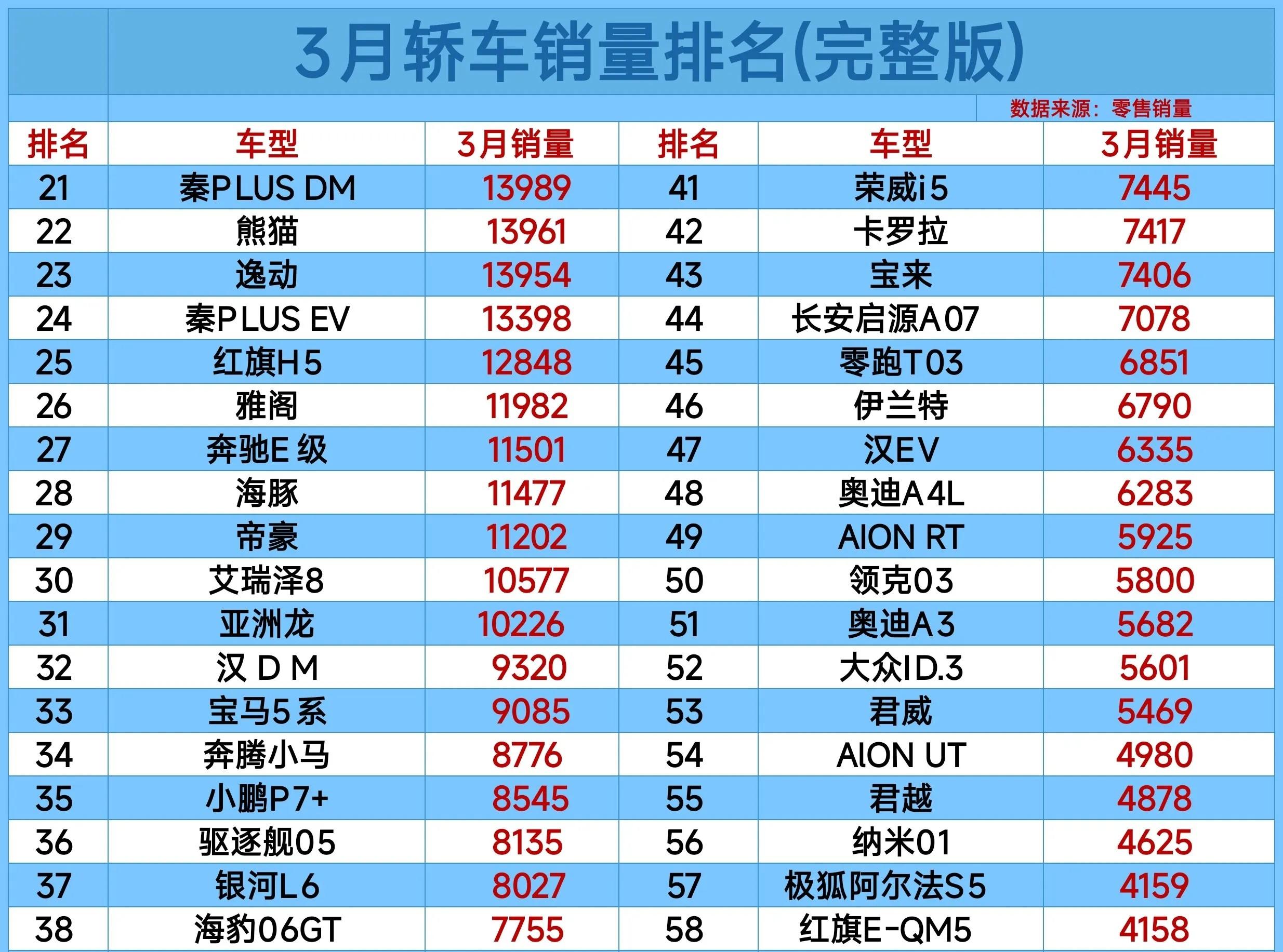 汽车资讯app排名前十名(汽车资讯app排名前十名有哪些)