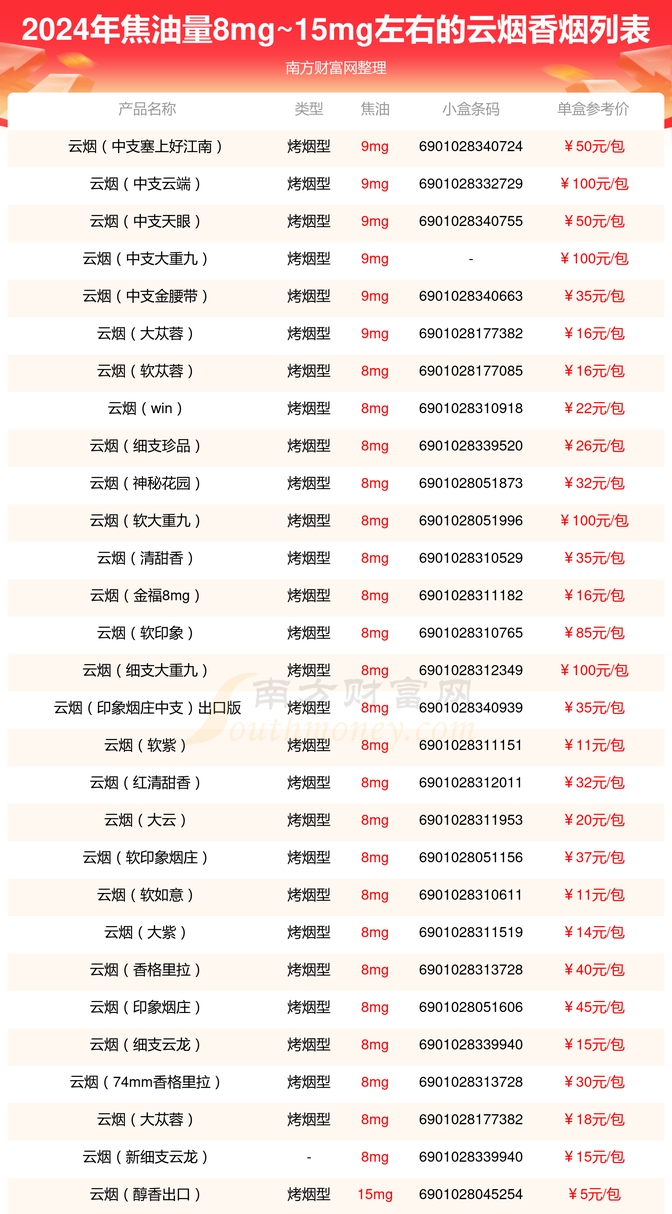 云烟软如意一条多少钱?