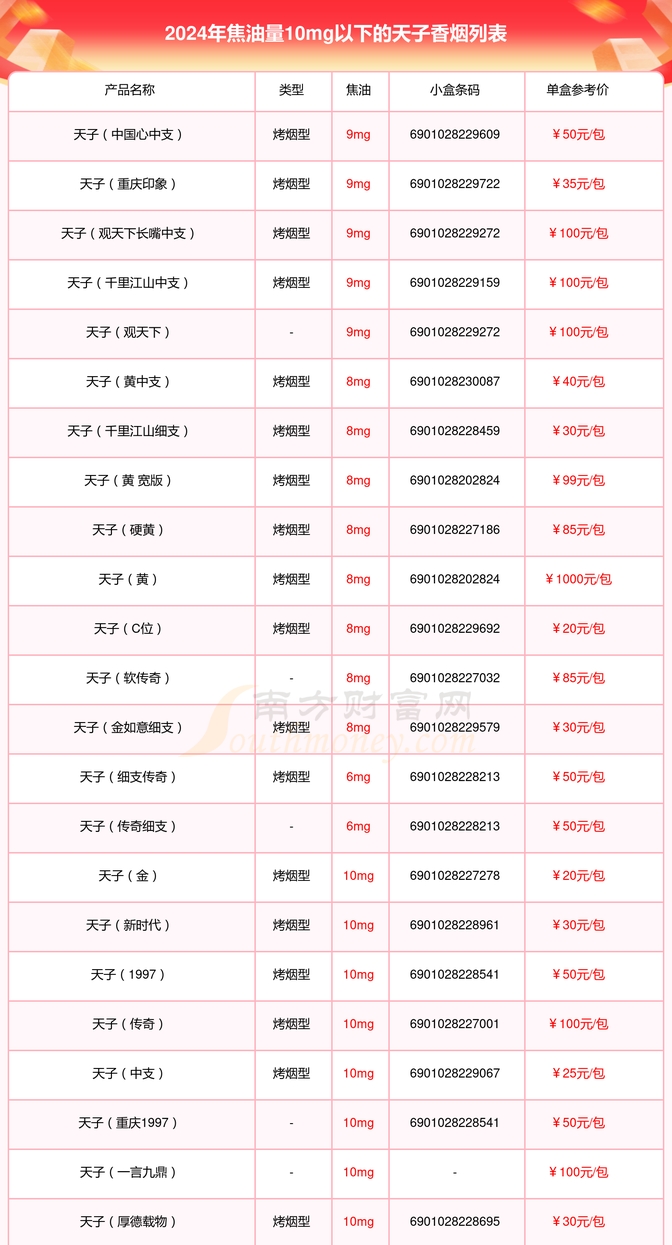 天子(中国心中支)一条多少钱?